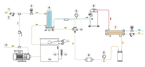 Промышленный чиллер с водяным охлаждением, 176-1145 кВт (винтовой компрессор)