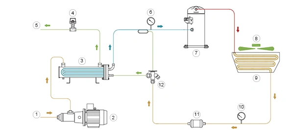 Чиллер для гидравлического масла